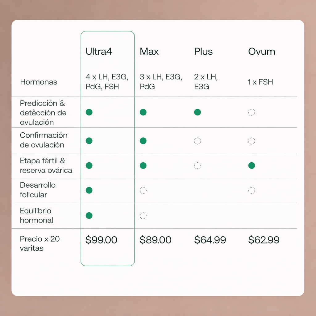 Varitas Mira Ultra4 (Solo varitas)