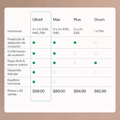 Varitas Mira Ultra4 (Solo varitas)