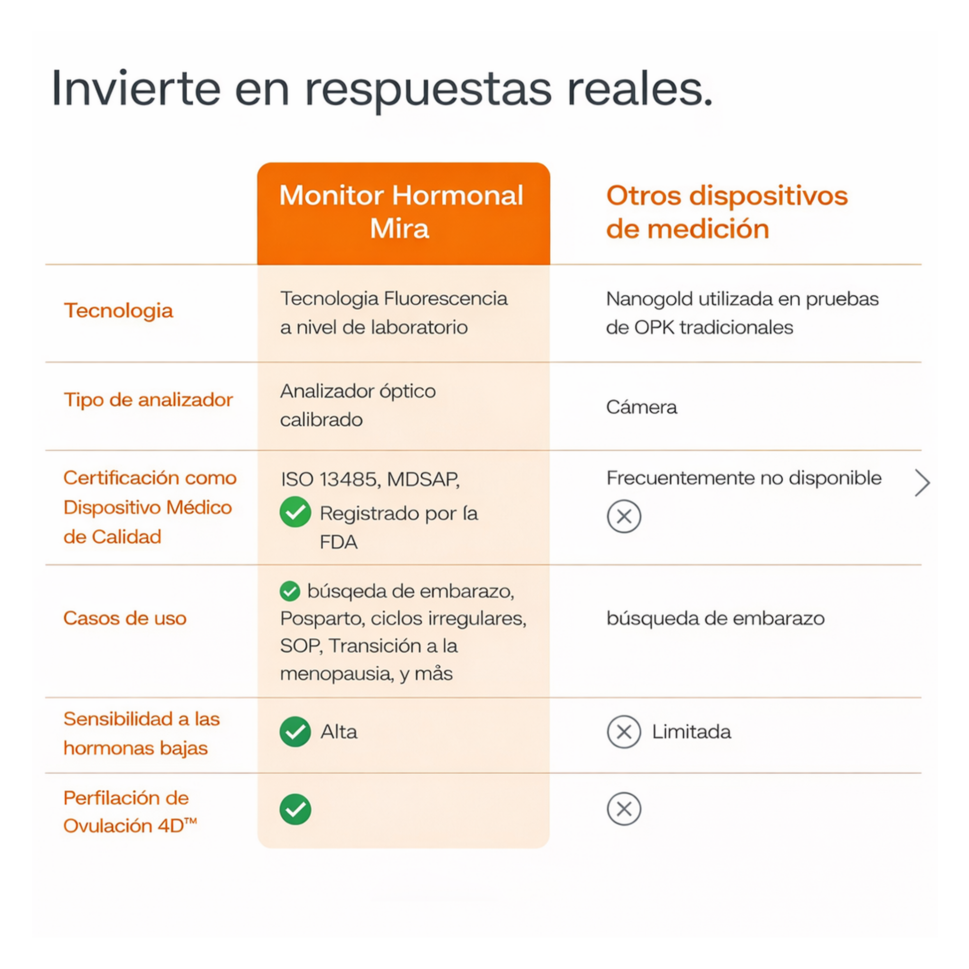 Invierte en Respuestas reales