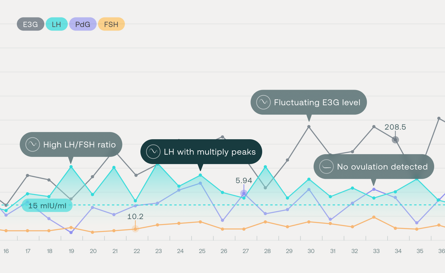 Mira Ultra4 Kit + Sesión 1:1 (3 meses)
